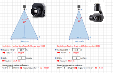 Image drone